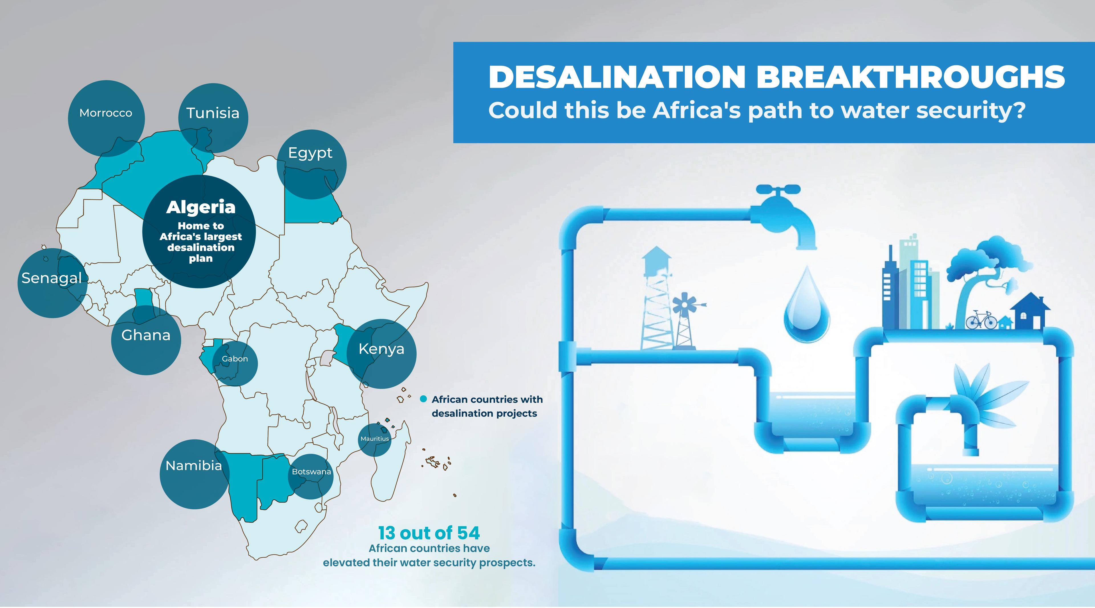 A graphic with the map of Africa showing countries with desalination projects.